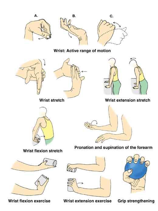 CTS exercise